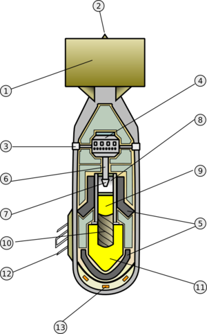 Architecture d'une bombe par insertion (Little Boy)