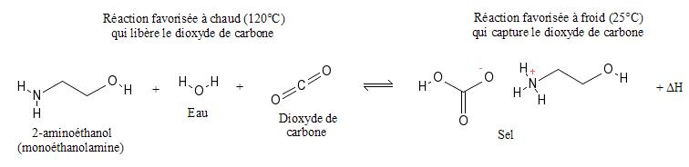 Image:Capture co2 avec monoethanolamine.JPG